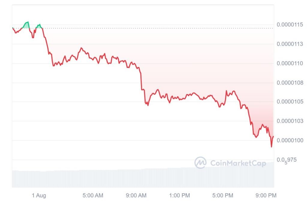 PEPE 1D graph coinmarketcap